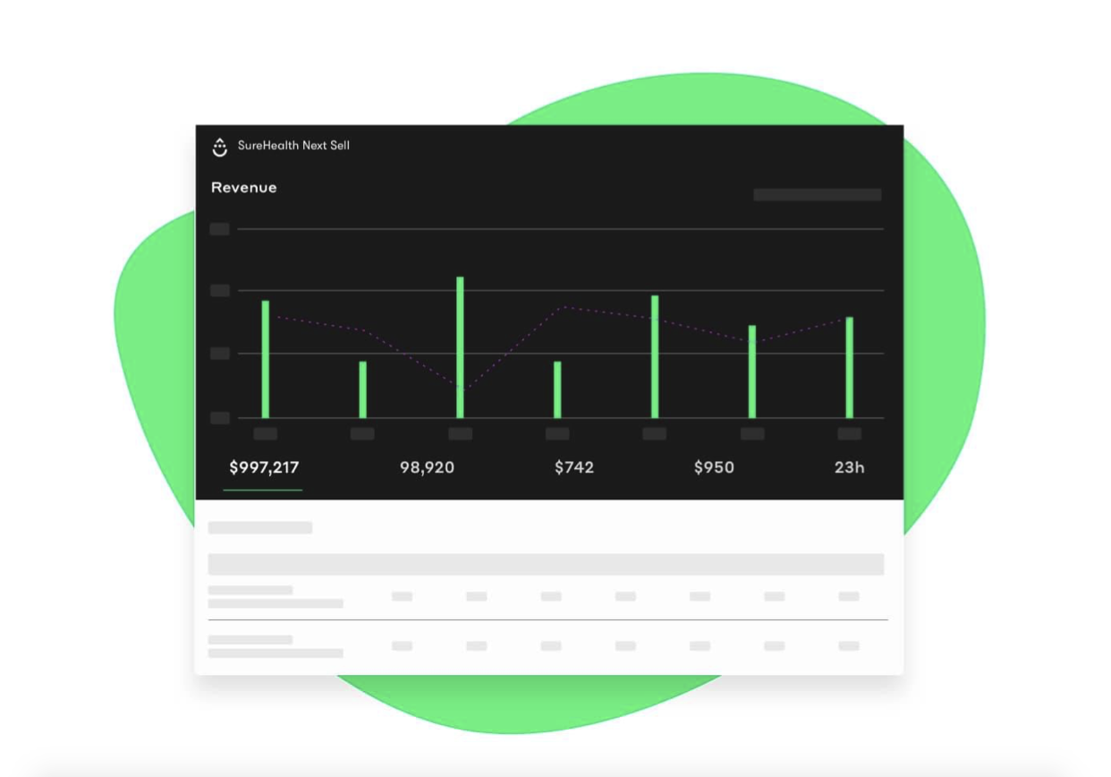 Drip Tracking & Reporting Feature