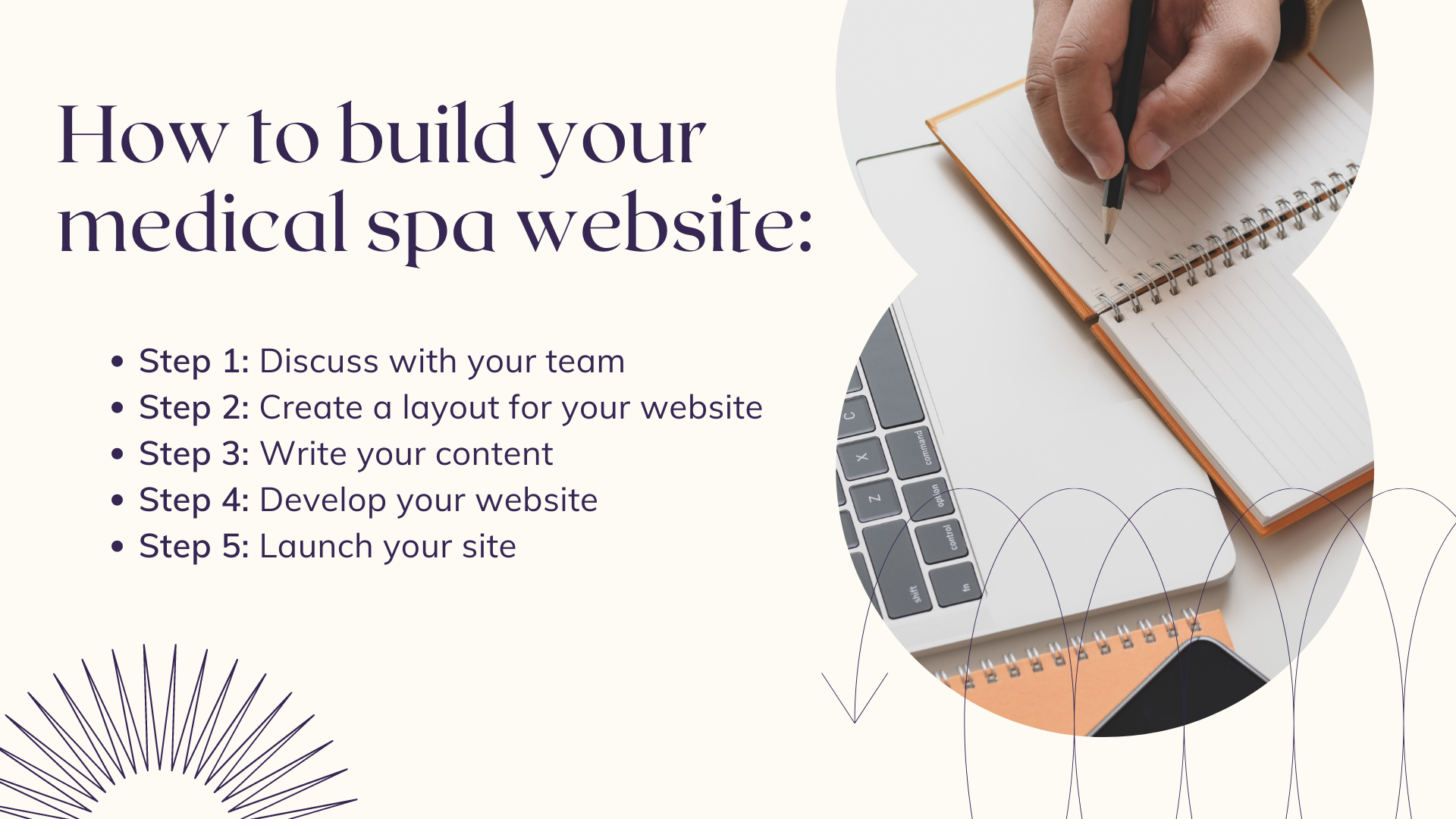 How to buid your medical spa website design