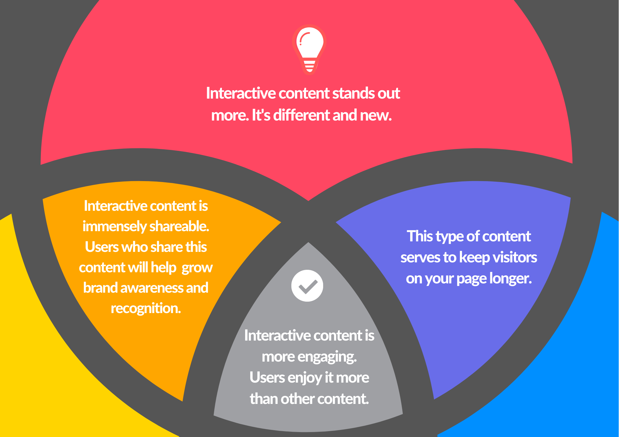 Interactive content infographic