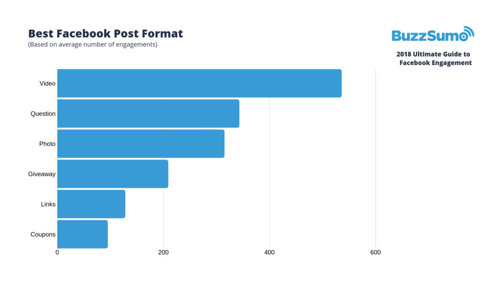 facebook engagement stats