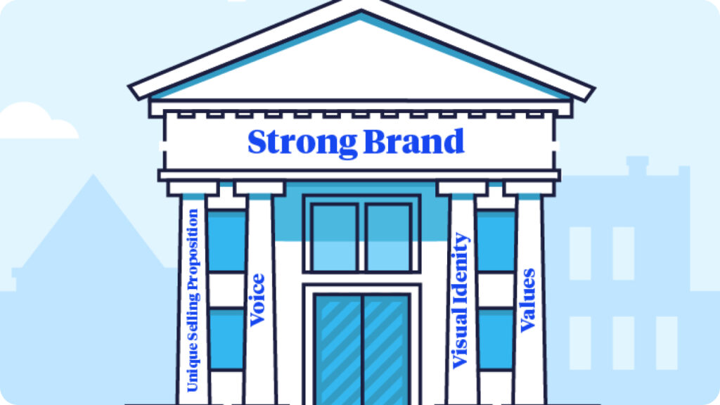 the pillars of a strong brand
